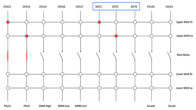 Blockdiagramm des flexTSA von SOMA.